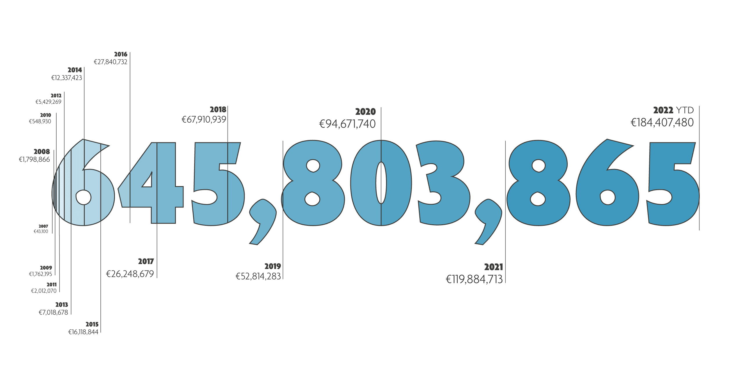istart-500m-story-visuals-final-adjusted-web