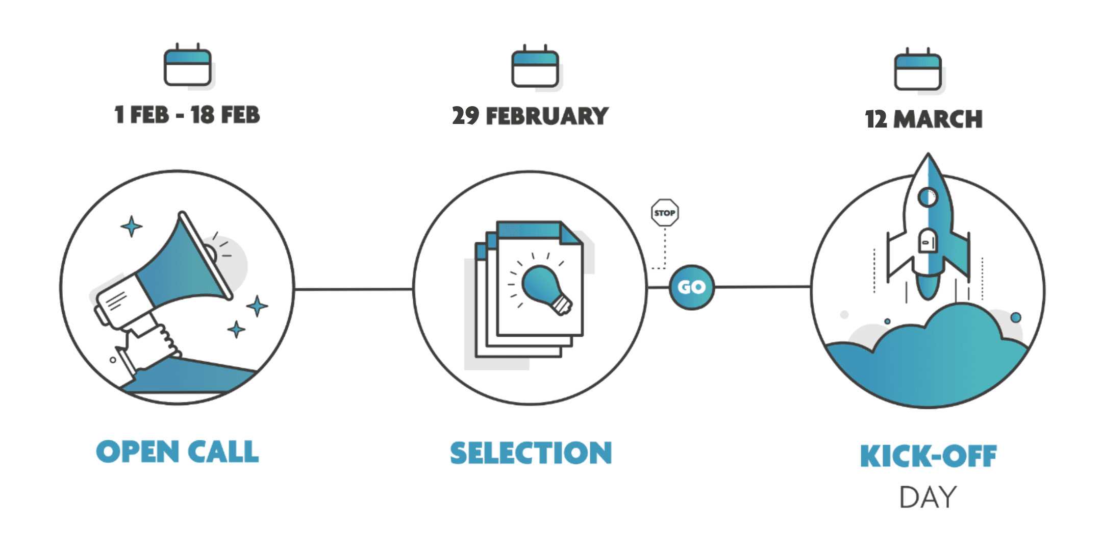 timeline-cohort-2